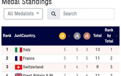 European Athletics Off-Road Championship 2022, El Paso. Si chiude con tanta Italia la nostra trasferta.